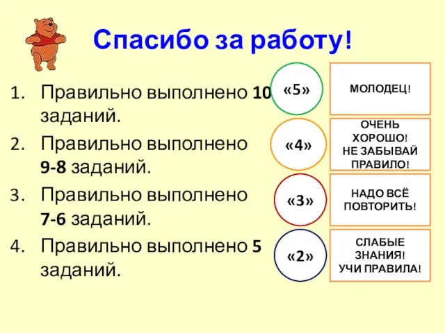 Спасибо за работу! Правильно выполнено 10 заданий. Правильно выполнено 9-8 заданий. Правильно