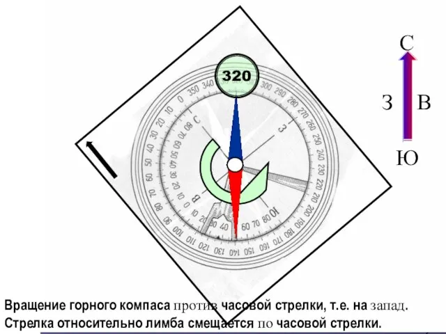 Вращение горного компаса против часовой стрелки, т.е. на запад. Стрелка относительно лимба