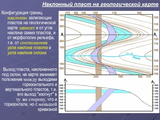 Наклонный пласт на геологической карте Конфигурация границ наклонно залегающих пластов на геологической