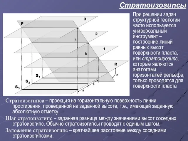 Стратоизогипсы Стратоизогипса – проекция на горизонтальную поверхность линии простирания, проведенной на заданной