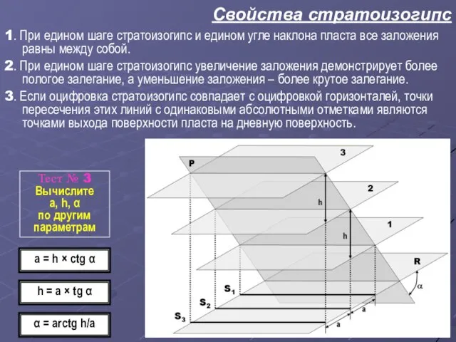 Свойства стратоизогипс 1. При едином шаге стратоизогипс и едином угле наклона пласта