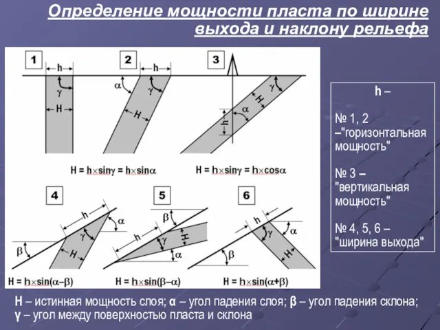 Определение мощности пласта по ширине выхода и наклону рельефа H – истинная