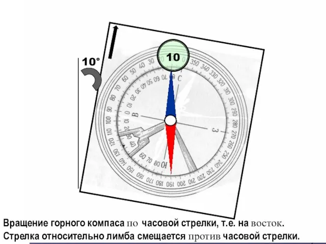 10° 10 Вращение горного компаса по часовой стрелки, т.е. на восток. Стрелка