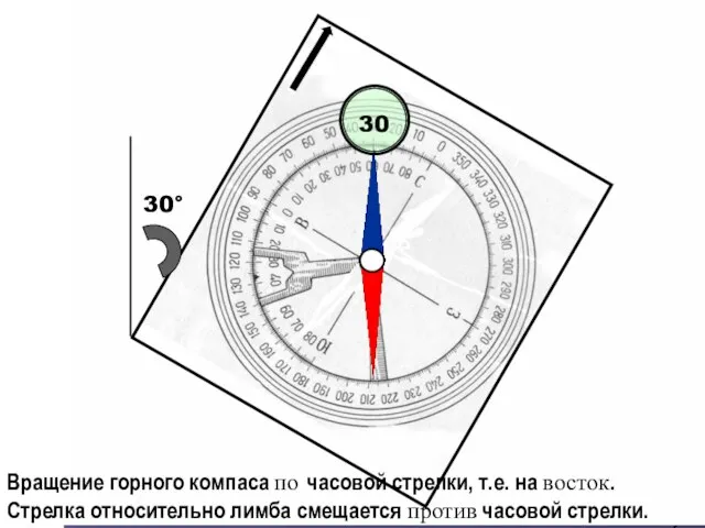 30° 30 Вращение горного компаса по часовой стрелки, т.е. на восток. Стрелка