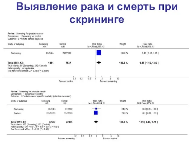 Выявление рака и смерть при скрининге