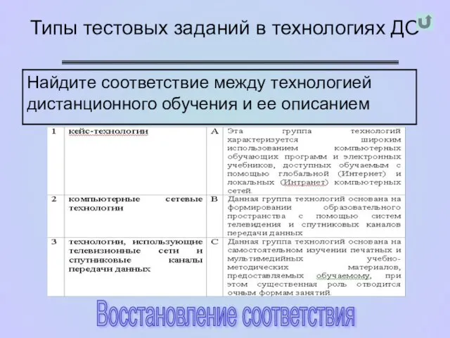 Типы тестовых заданий в технологиях ДО Восстановление соответствия