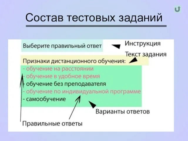 Состав тестовых заданий