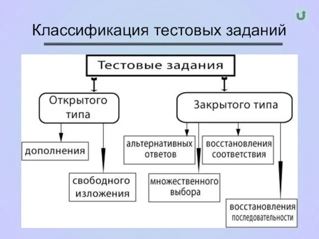 Классификация тестовых заданий