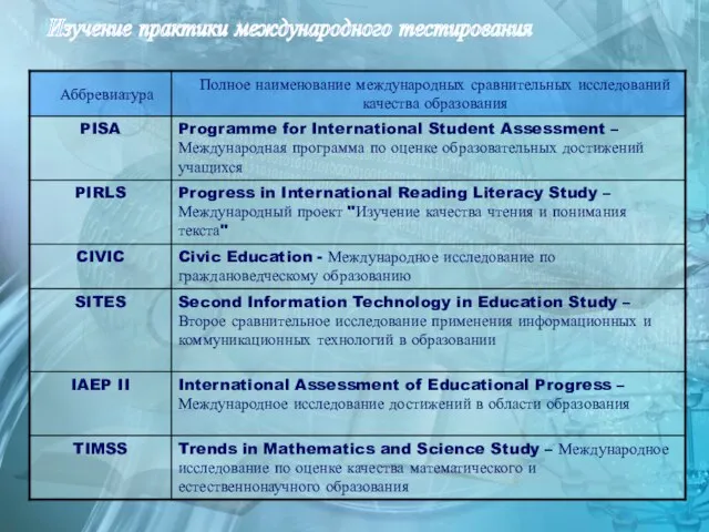 Изучение практики международного тестирования