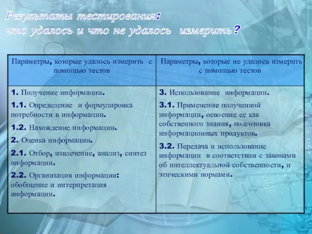 Результаты тестирования: что удалось и что не удалось измерить?