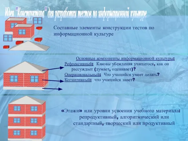 Идея "Конструктора" для разработки тестов по информационной культуре