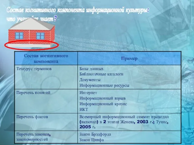 Состав когнитивного компонента информационной культуры: что учащийся знает?