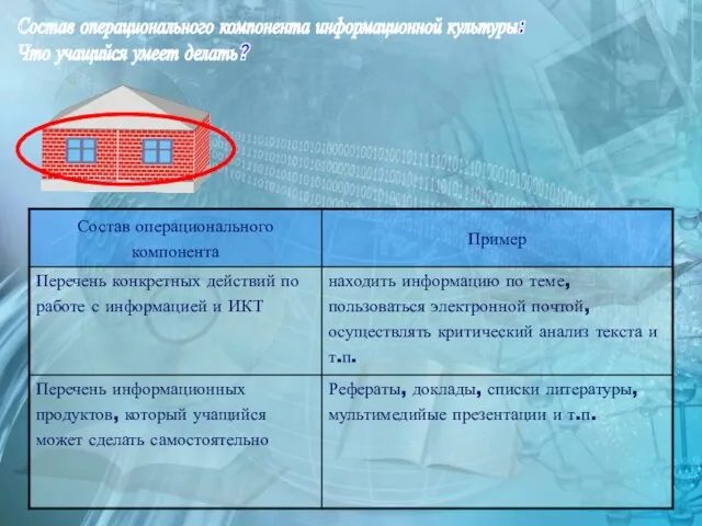 Состав операционального компонента информационной культуры: Что учащийся умеет делать?