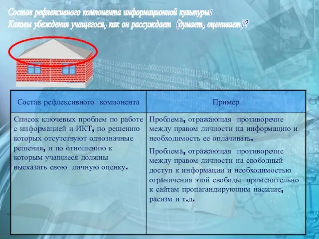 Состав рефлексивного компонента информационной культуры: Каковы убеждения учащегося, как он рассуждает (думает, оценивает)?