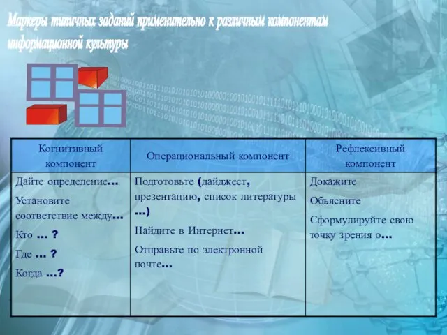 Маркеры типичных заданий применительно к различным компонентам информационной культуры