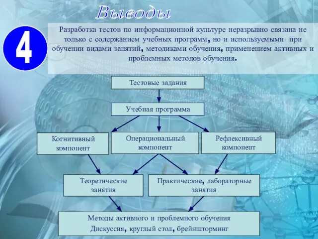 Выводы Разработка тестов по информационной культуре неразрывно связана не только с содержанием