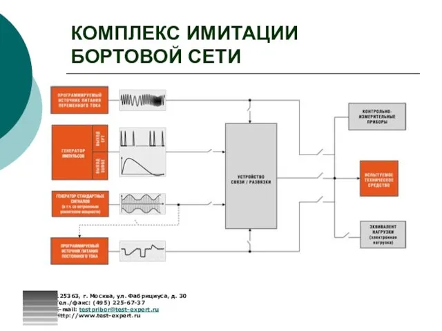 КОМПЛЕКС ИМИТАЦИИ БОРТОВОЙ СЕТИ 125363, г. Москва, ул. Фабрициуса, д. 30 Тел./факс: