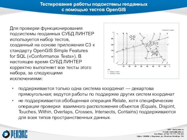 Тестирование работы подсистемы геоданных c помощью тестов OpenGIS поддерживается только одна система