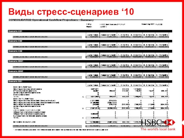 Виды стресс-сценариев ‘10