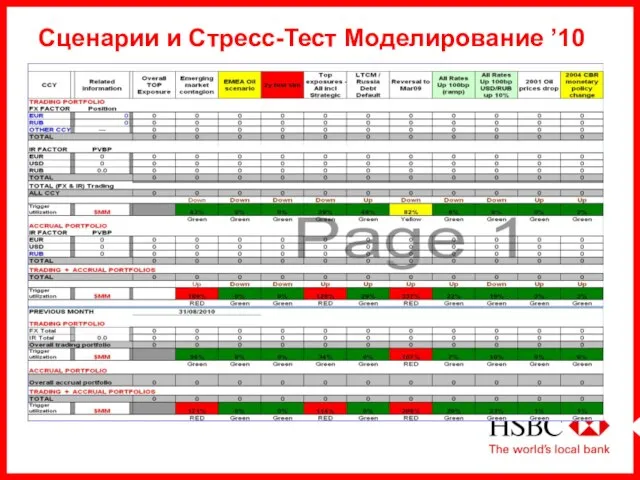 Сценарии и Стресс-Тест Моделирование ’10