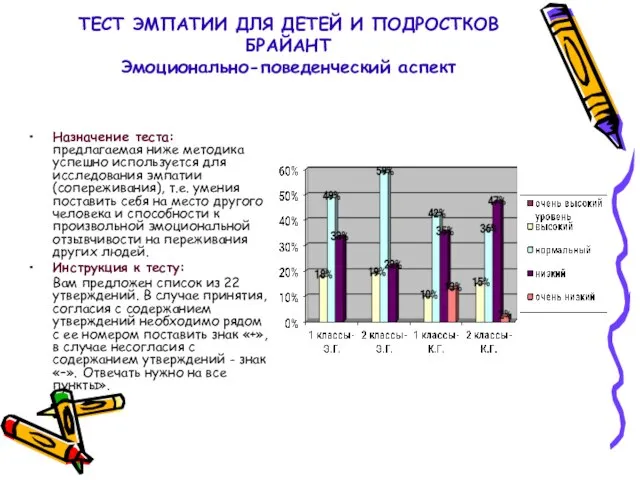 ТЕСТ ЭМПАТИИ ДЛЯ ДЕТЕЙ И ПОДРОСТКОВ БРАЙАНТ Эмоционально-поведенческий аспект Назначение теста: предлагаемая