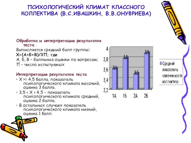 ПСИХОЛОГИЧЕСКИЙ КЛИМАТ КЛАССНОГО КОЛЛЕКТИВА (В.С.ИВАШКИН, В.В.ОНУФРИЕВА) Обработка и интерпретация результатов теста Вычисляется