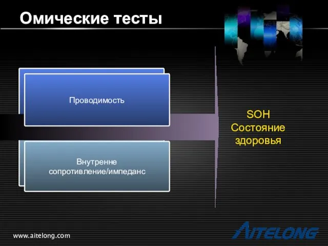 www.aitelong.com Омические тесты Conductance Internal resistance/ impedance SOH Состояние здоровья Проводимость Внутренне сопротивление/импеданс