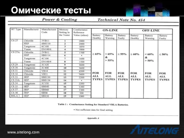 www.aitelong.com Омические тесты