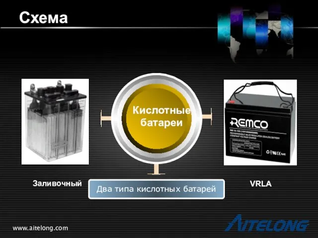 Схема www.aitelong.com