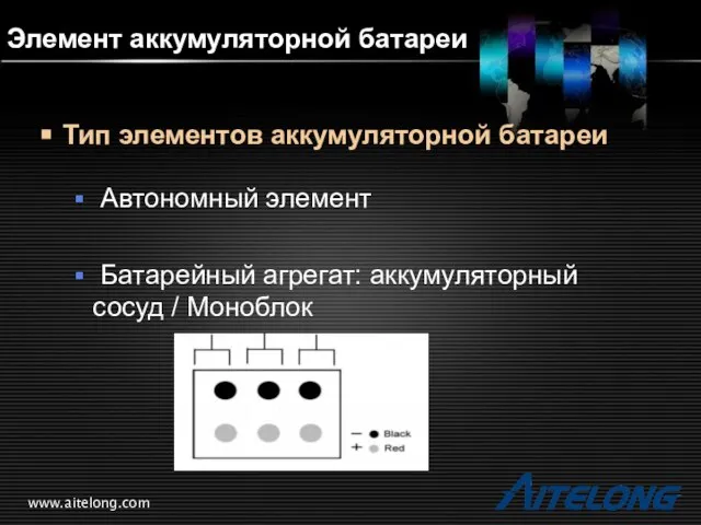 www.aitelong.com Элемент аккумуляторной батареи Тип элементов аккумуляторной батареи Автономный элемент Батарейный агрегат: аккумуляторный сосуд / Моноблок