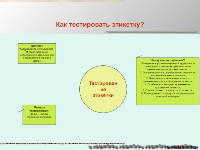 Как тестировать этикетку? Баринов Дмитрий Тестирование этикетки Для чего? Определение оптимального образца