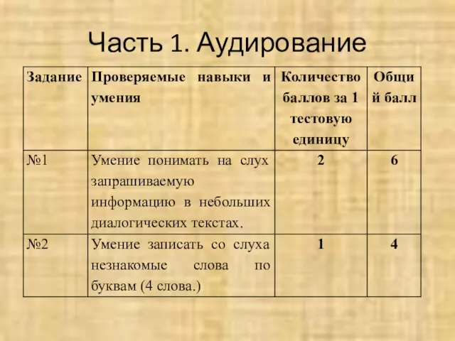 Часть 1. Аудирование