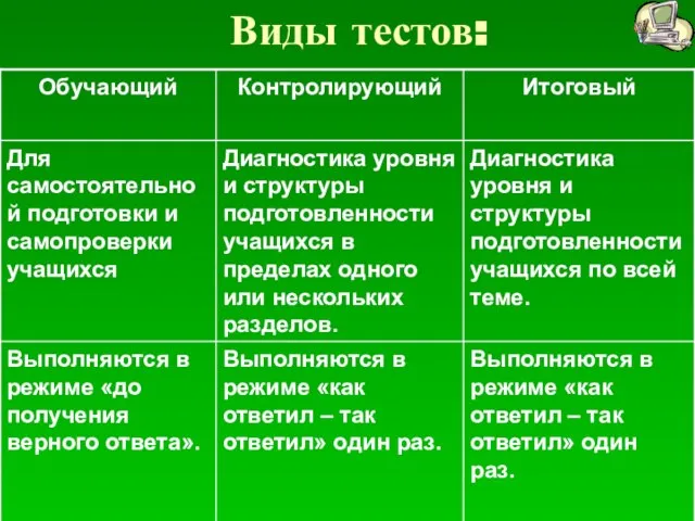 Виды тестов: