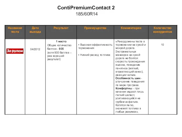 ContiPremiumContact 2 185/60R14