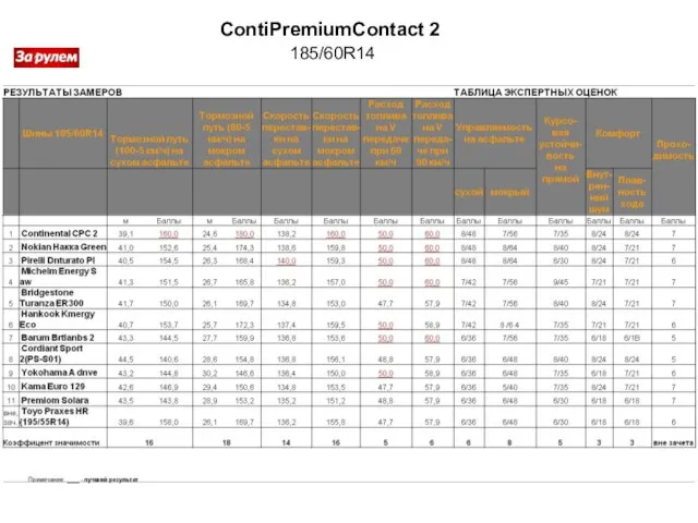 ContiPremiumContact 2 185/60R14