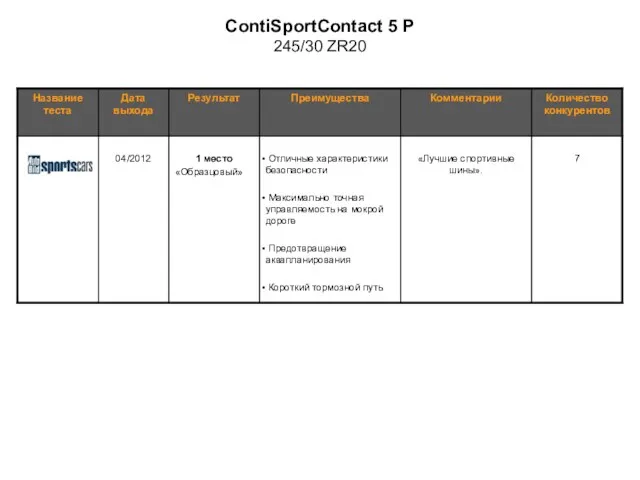 ContiSportContact 5 P 245/30 ZR20