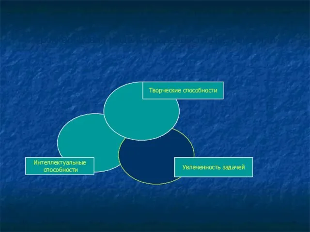 Трёхкольцевая модель одарённости Дж. Рензулли Интеллектуальные способности Творческие способности Увлеченность задачей
