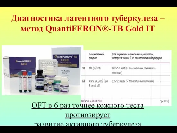 Диагностика латентного туберкулеза – метод QuantiFERON®-TB Gold IT QFT в 6 раз