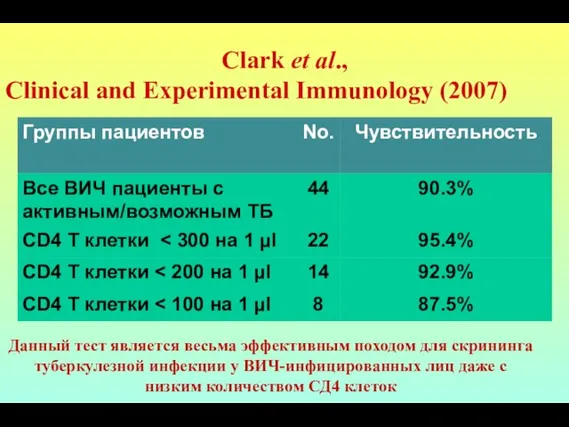 Clark et al., Clinical and Experimental Immunology (2007) Данный тест является весьма