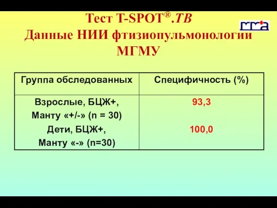 Тест T-SPOT®.ТВ Данные НИИ фтизиопульмонологии МГМУ