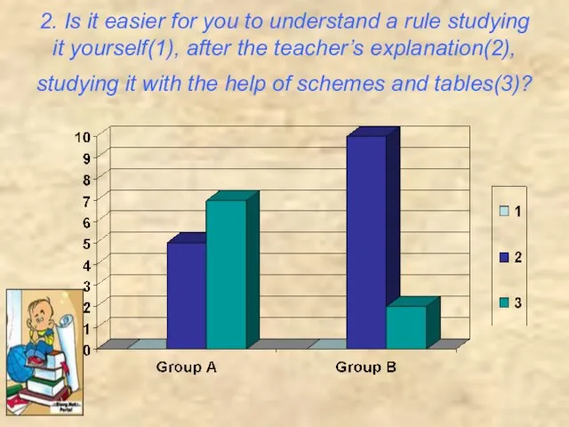 2. Is it easier for you to understand a rule studying it
