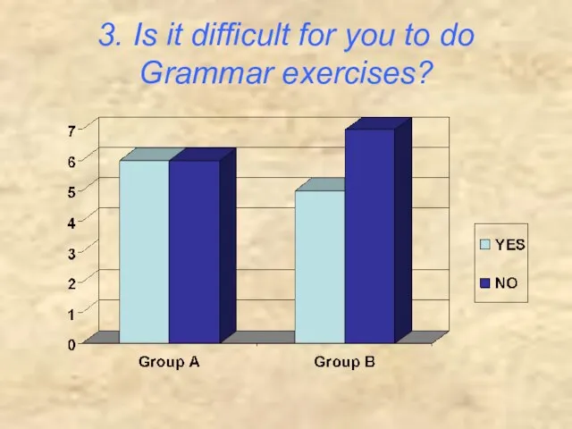 3. Is it difficult for you to do Grammar exercises?