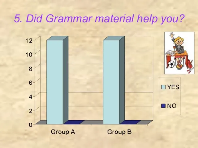 5. Did Grammar material help you?