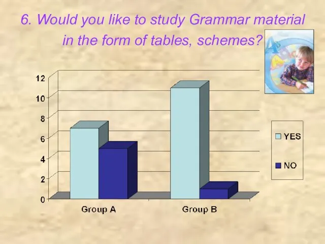 6. Would you like to study Grammar material in the form of tables, schemes?