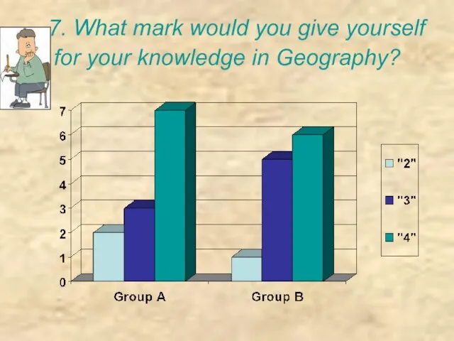 7. What mark would you give yourself for your knowledge in Geography?
