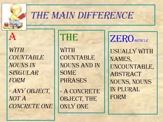 The main difference A With countable nouns in singular form - Any