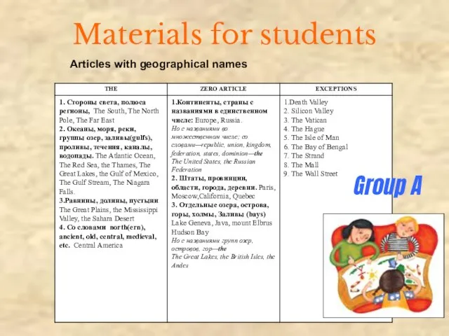 Materials for students Articles with geographical names Group A