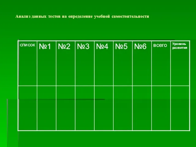 Анализ данных тестов на определение учебной самостоятельности