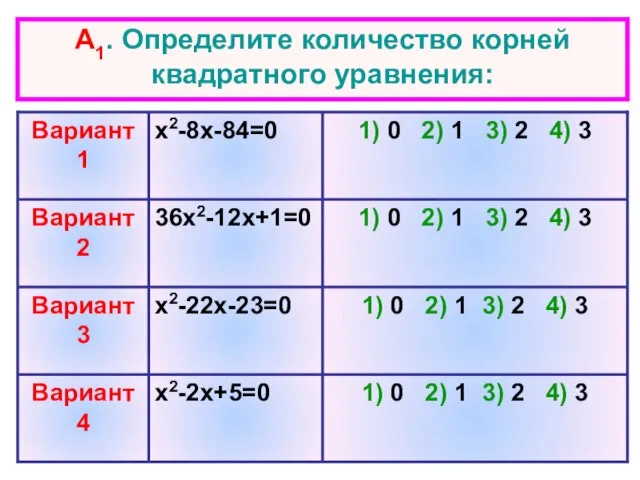 А1. Определите количество корней квадратного уравнения: