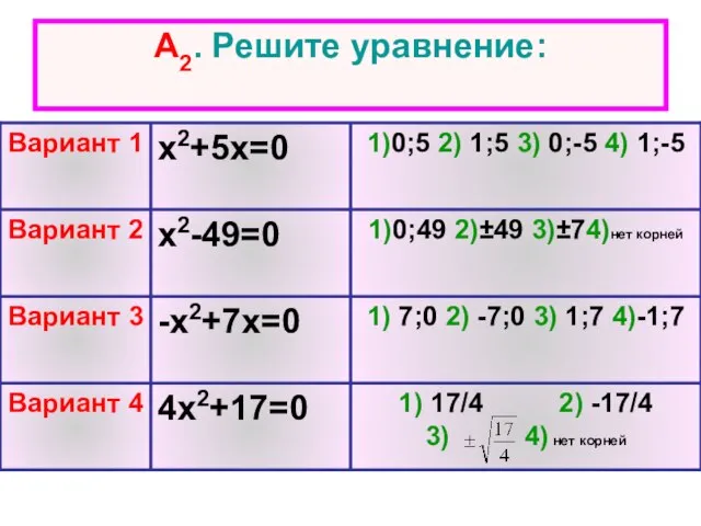 А2. Решите уравнение: